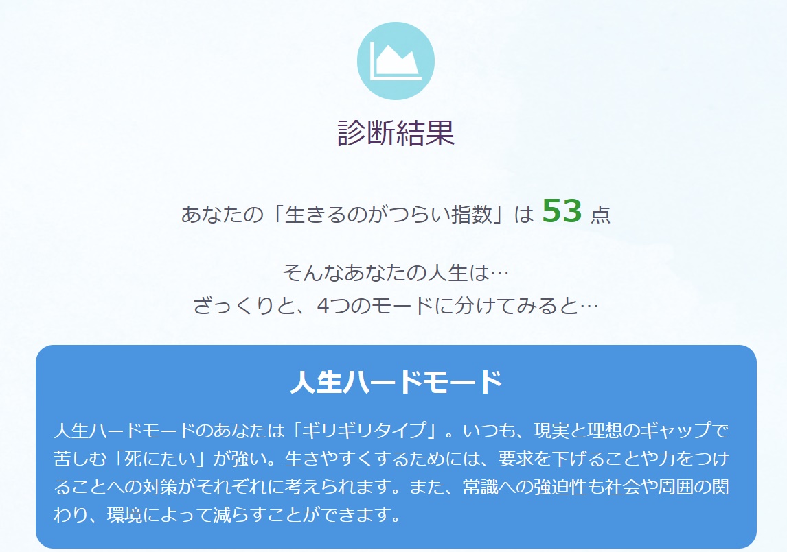 死にたさ診断 つらチェック で自分の死にたさの原因を知ろう ハルゆる部